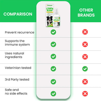PetCare™ Korilin Lumps & Bumps Pet Spray